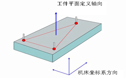 如何建立三坐標(biāo)測(cè)量儀坐標(biāo)系？